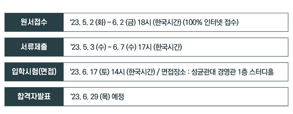 전형 일정 내용