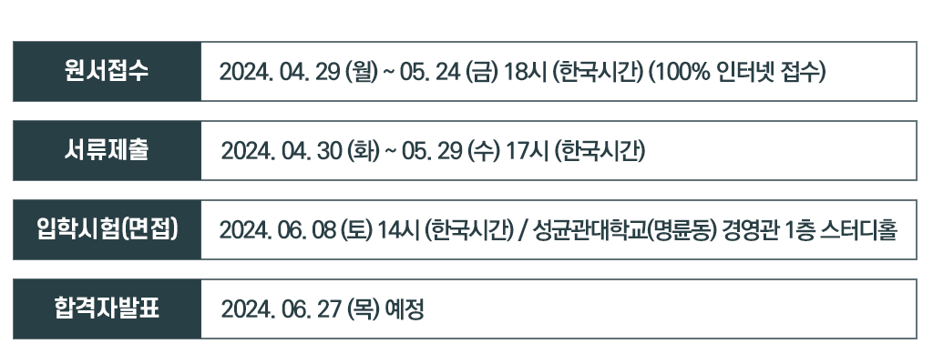 전형 일정 내용